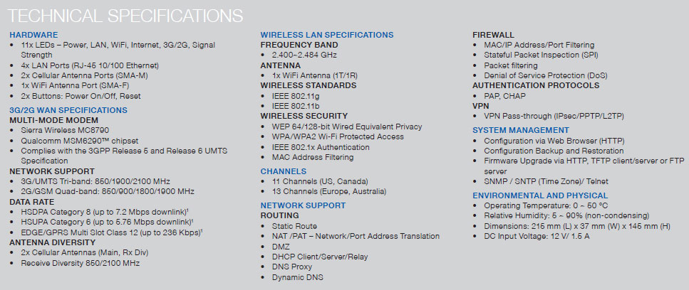 Buy Netcomm 3G19W 3G Wireless G 4 Port Router [NETC-3G19W] | PC Case ...
