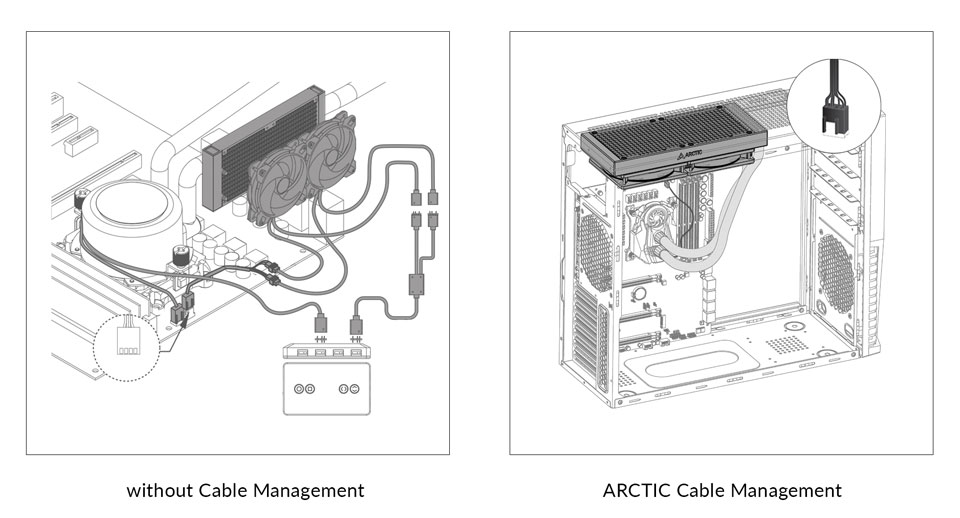 Buy Arctic Liquid Freezer II 120mm AIO Liquid CPU Cooler