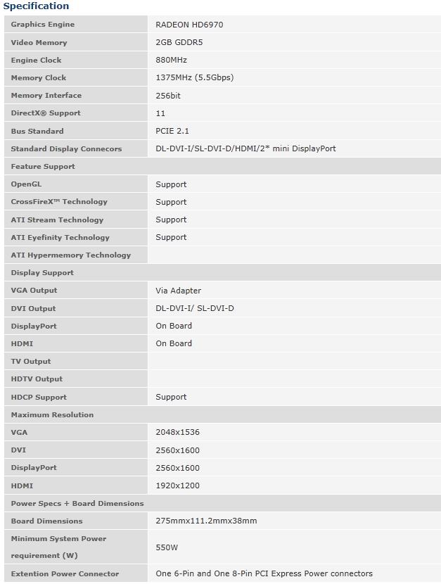 Buy PowerColor Radeon HD6970 2GB [AX6970-2GBD5-M2DH] | PC Case Gear ...