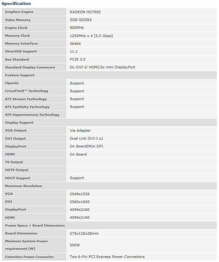 Buy PowerColor Radeon HD7950 PCS+ 3GB Boost [AX7950-3GBD5-2DHPPV3] | PC ...