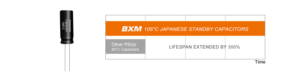 Buy Cougar BXM Bronze 850W Semi-80 Modular Power Supply [CGR-BXM850 ...
