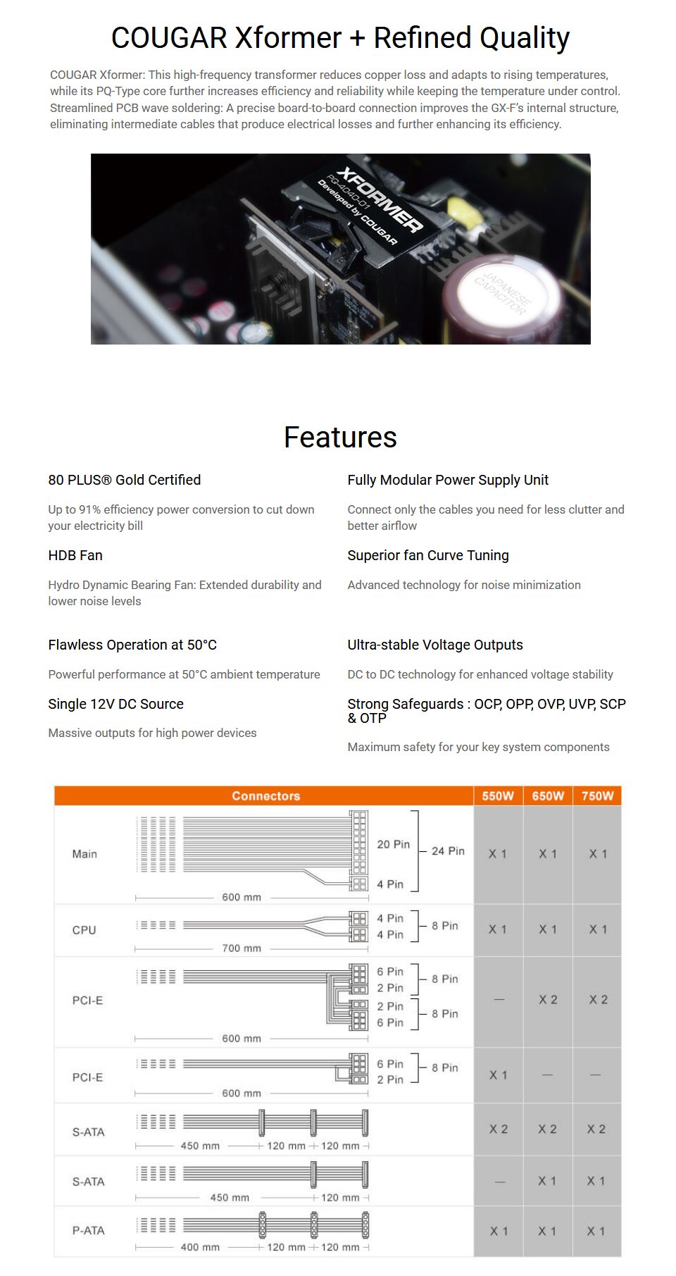 Cougar GX-F Gold Modular 650W Power Supply features 2