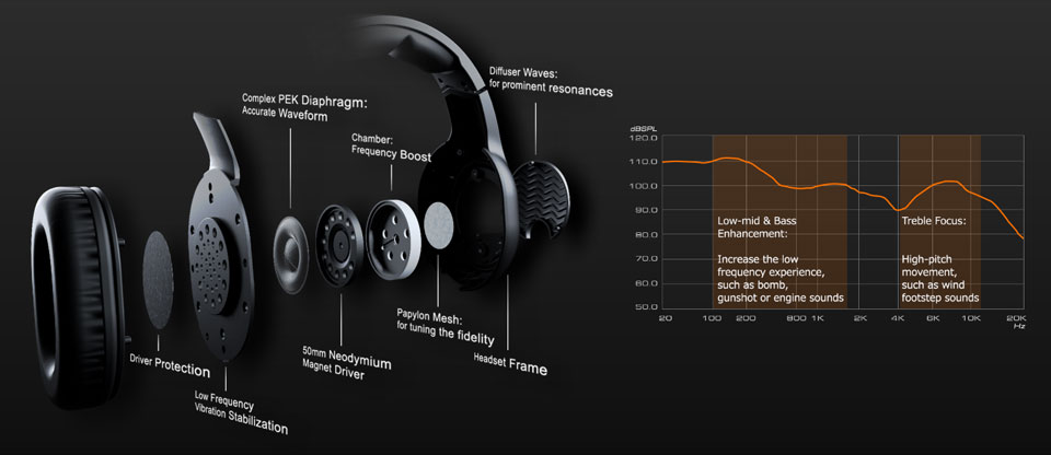 Buy Cougar HX330 Gaming Headset [CGR 