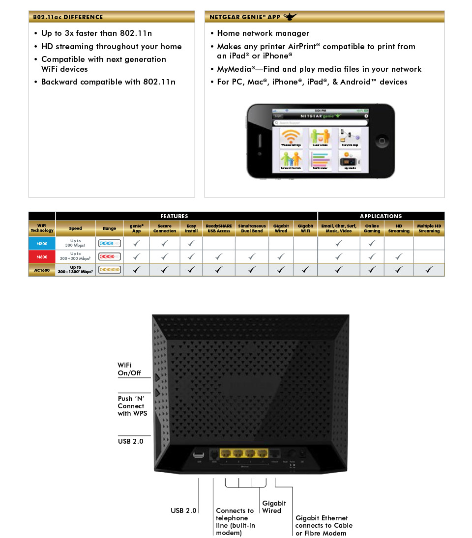Buy Netgear D6300 Dual Band Wireless AC Modem Router [D6300] PC Case
