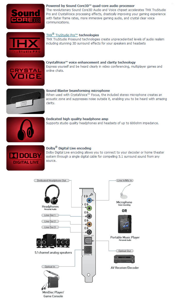 Buy Creative Sound Blaster Recon3D Fatal1ty Professional PCIe [SB