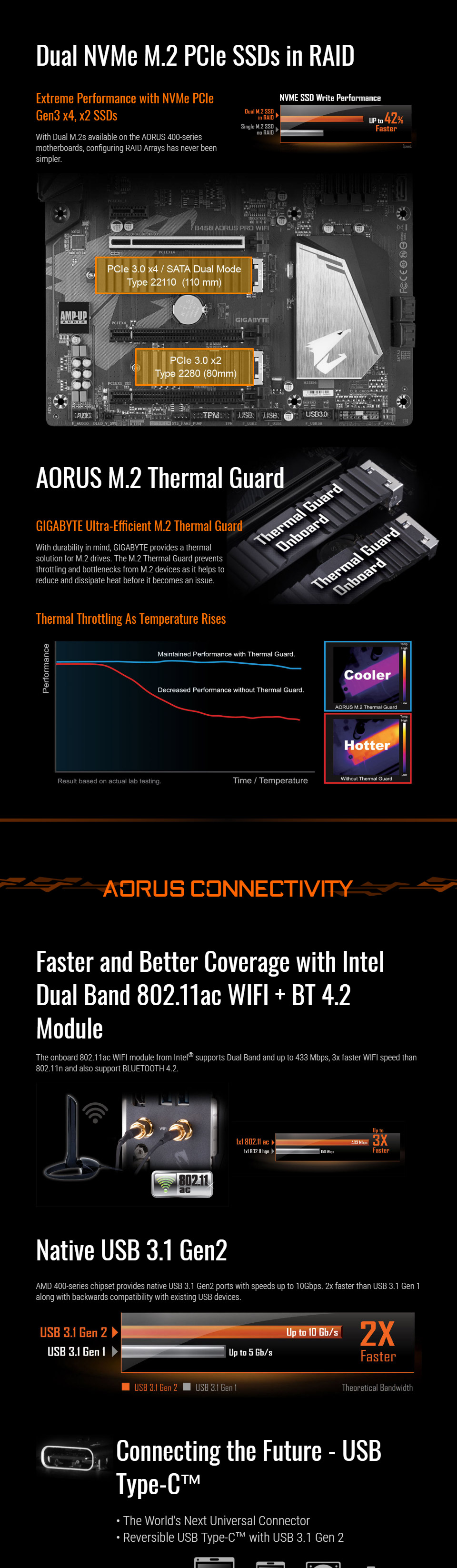 B450 hot sale aorus wifi