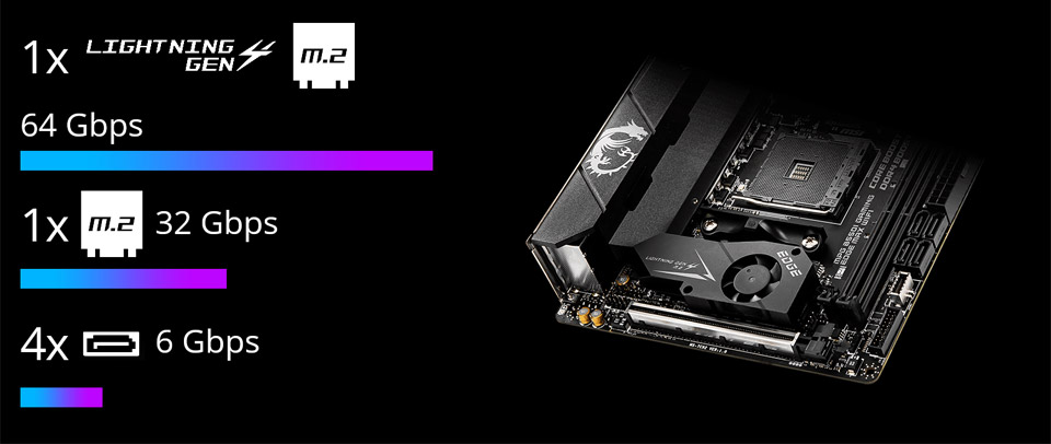 Buy MSI MPG B550I Gaming Edge Max Wi-Fi Motherboard [MPG-B550-I