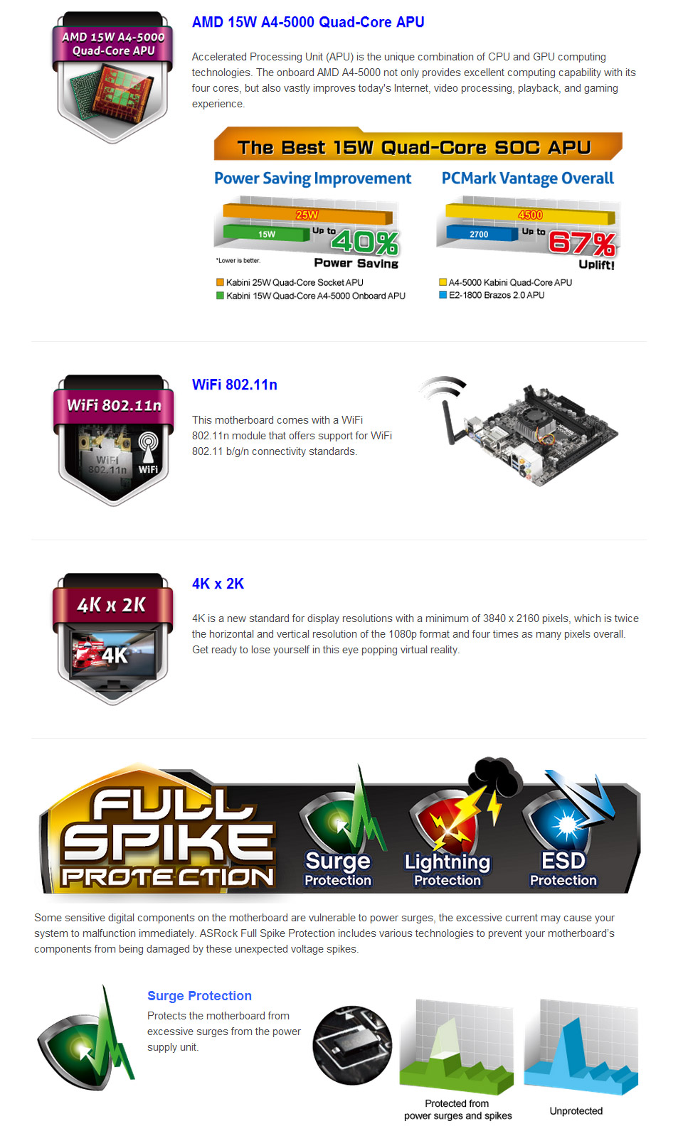 Buy ASRock QC5000-ITX/WIFI Mini ITX Motherboard [QC5000-ITX/WIFI] | PC ...