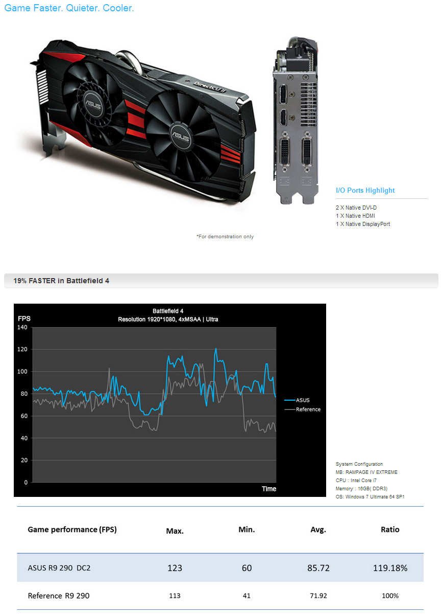 Directcu Ii Ati 290 Asus R9 290 Directcu Ii Online