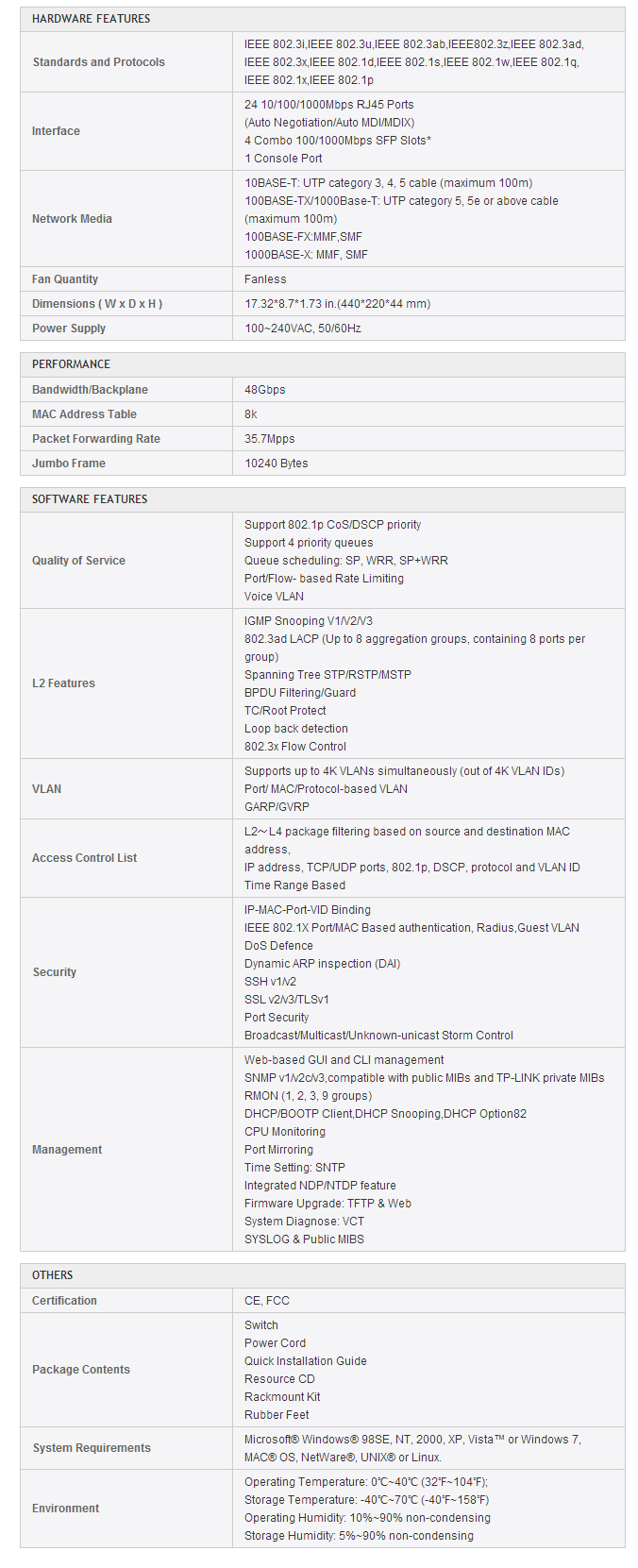 thumbnail image 2 of TP-Link JetStream 24-Port Gigabit L2 Managed Switch With 4 Gigabit SFP 2 of 14