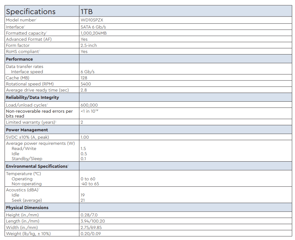 Buy Western Digital WD Blue WD10SPZX 2.5in 1TB HDD [WD10SPZX] | PC Case ...