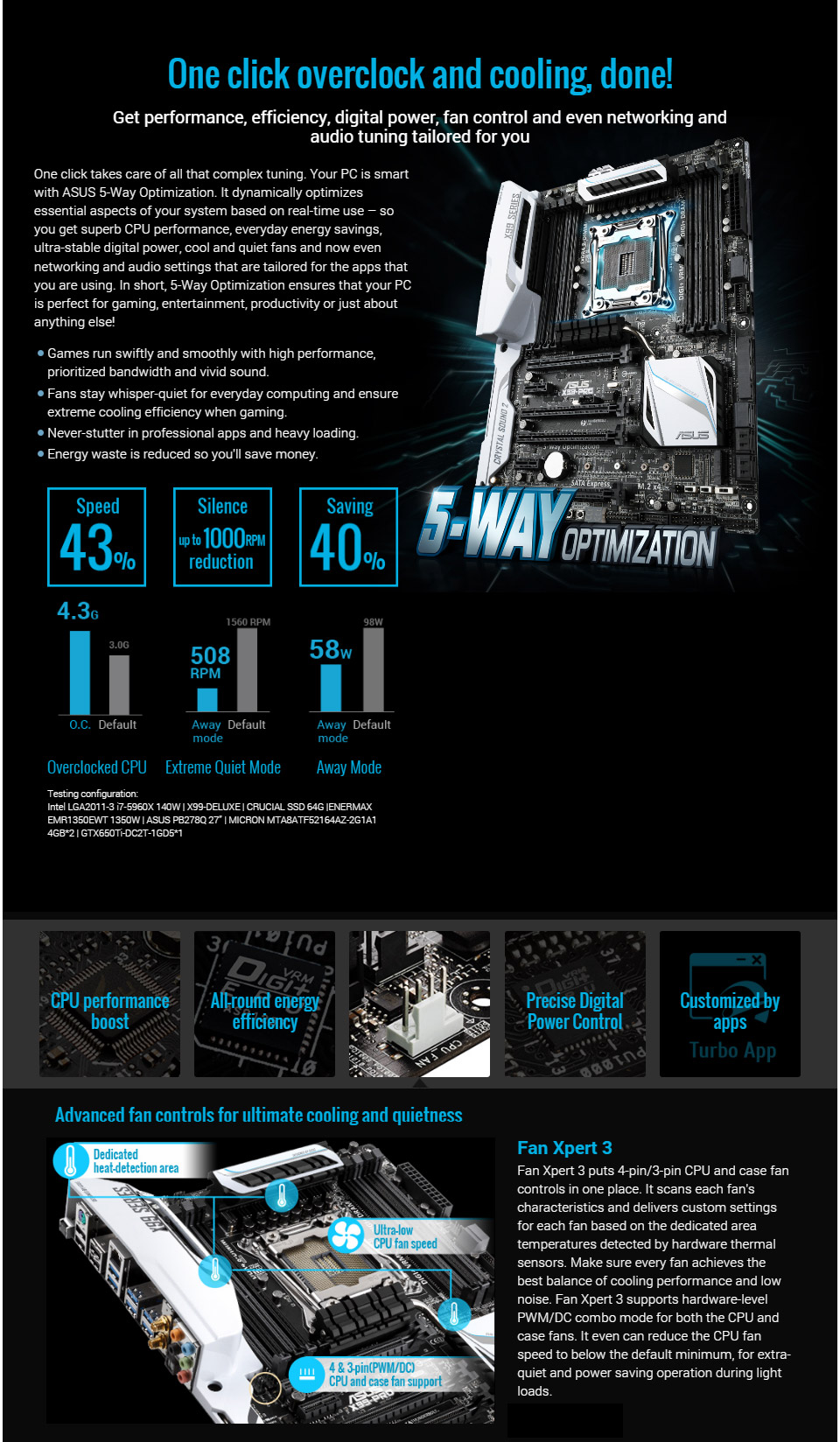 Buy ASUS X99PRO Motherboard [X99PRO] PC Case Gear Australia