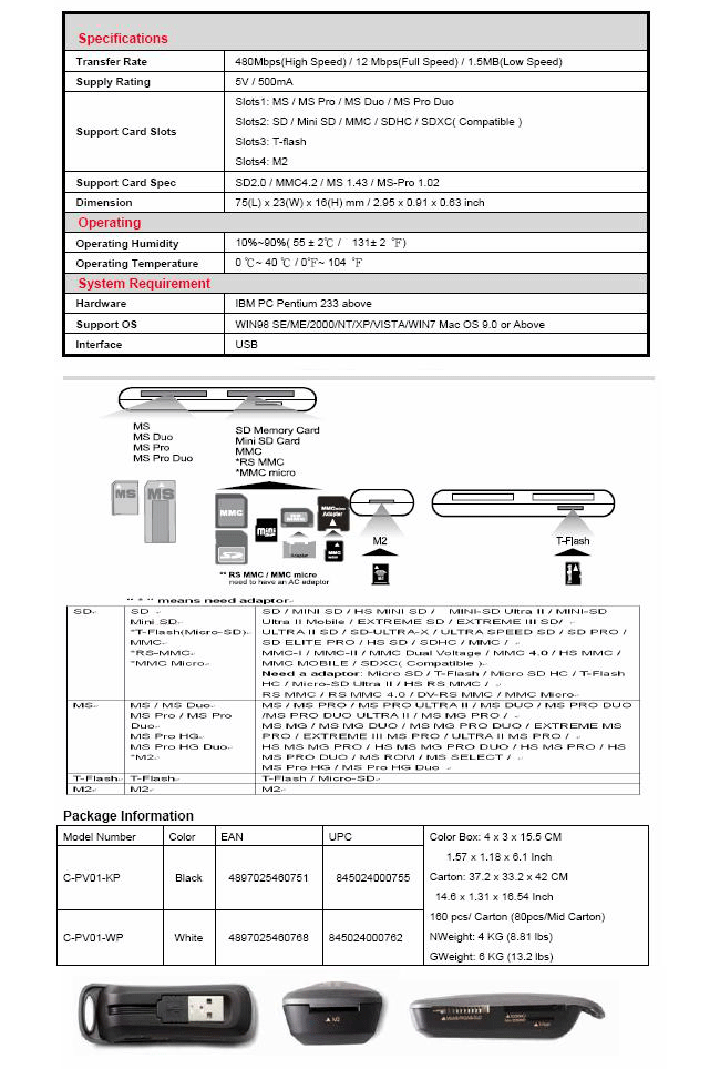 Buy Choiix Cardpal Card Reader Black [C-PV01-KP] | PC Case Gear Australia