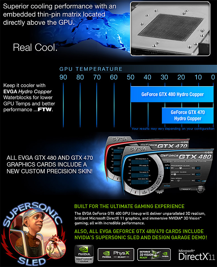 Buy EVGA GeForce GTX 480 Hydro Copper FTW [11E-GTX480FTW-HC] | PC Case ...