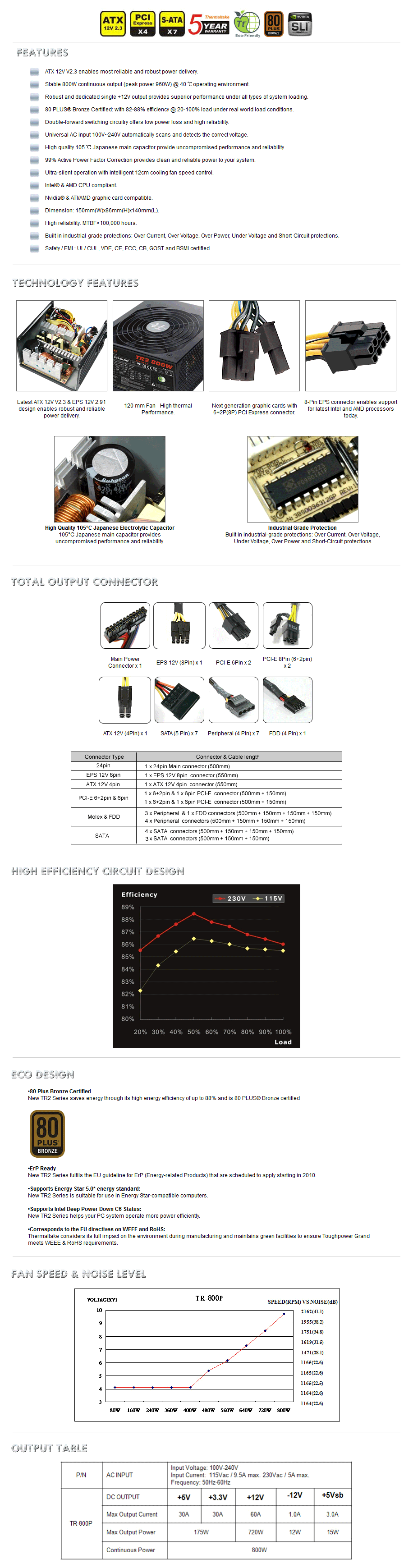 Buy Thermaltake 800W TR2 Bronze TR-800P [TT-TR-800PCAU] | PC Case Gear ...
